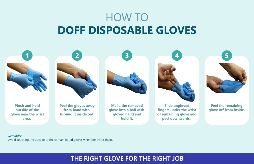 How to Doff Disposable Gloves