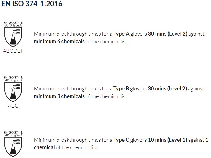 EN ISO 374-1
